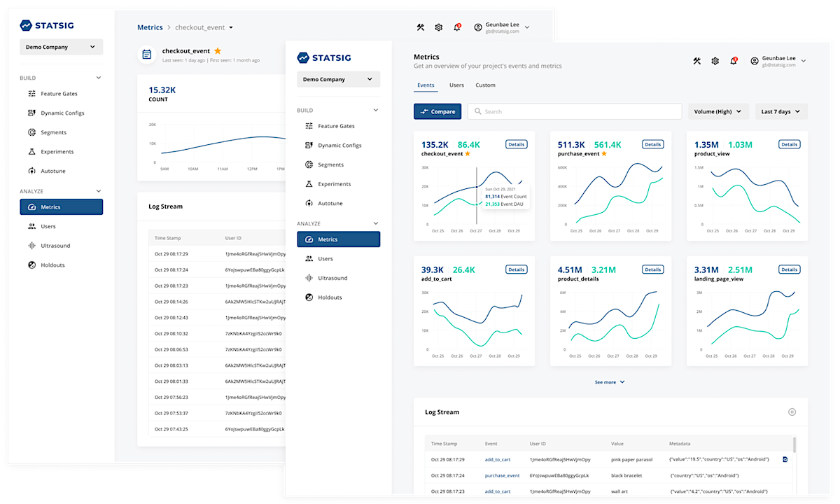 Metrics