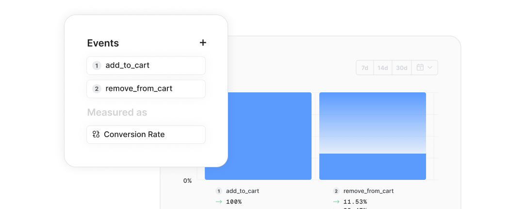 Optimize conversion funnels