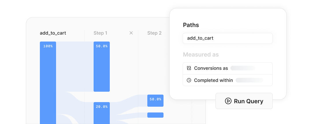 Analyze user journeys