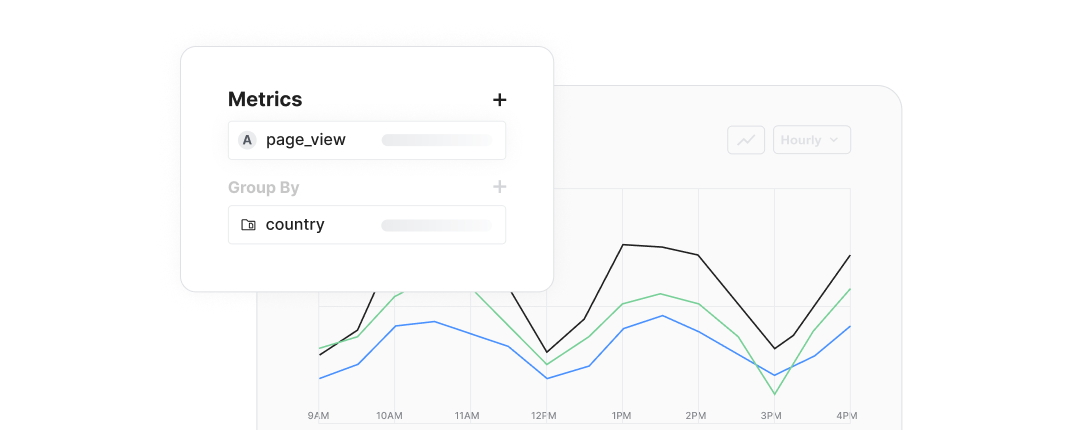 Remove the guesswork in product building