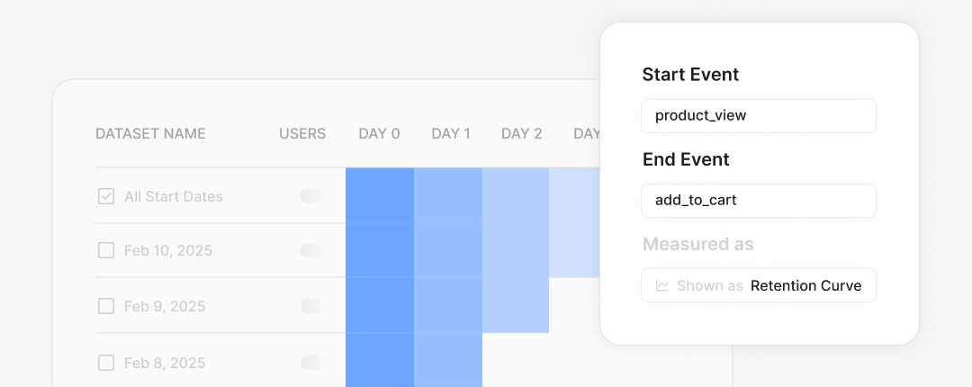 Drive engagement and retention