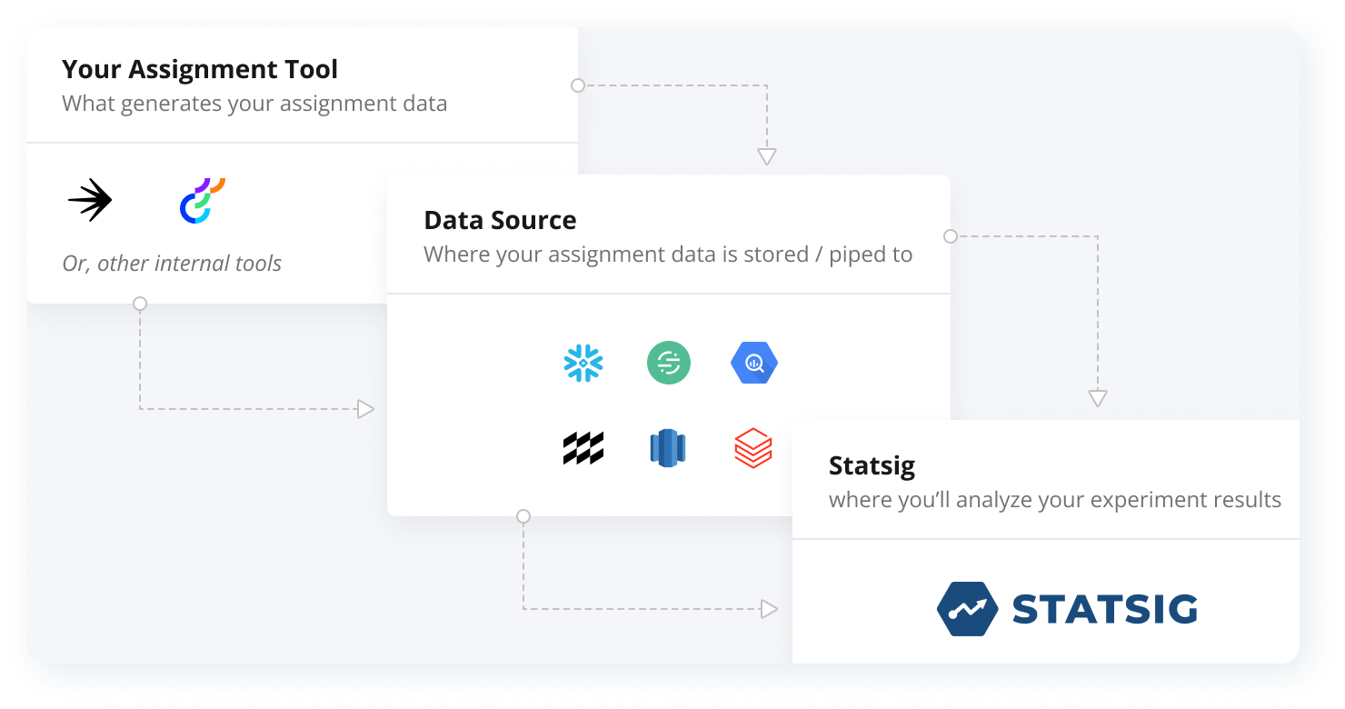 Bring your own Feature Flagging solution